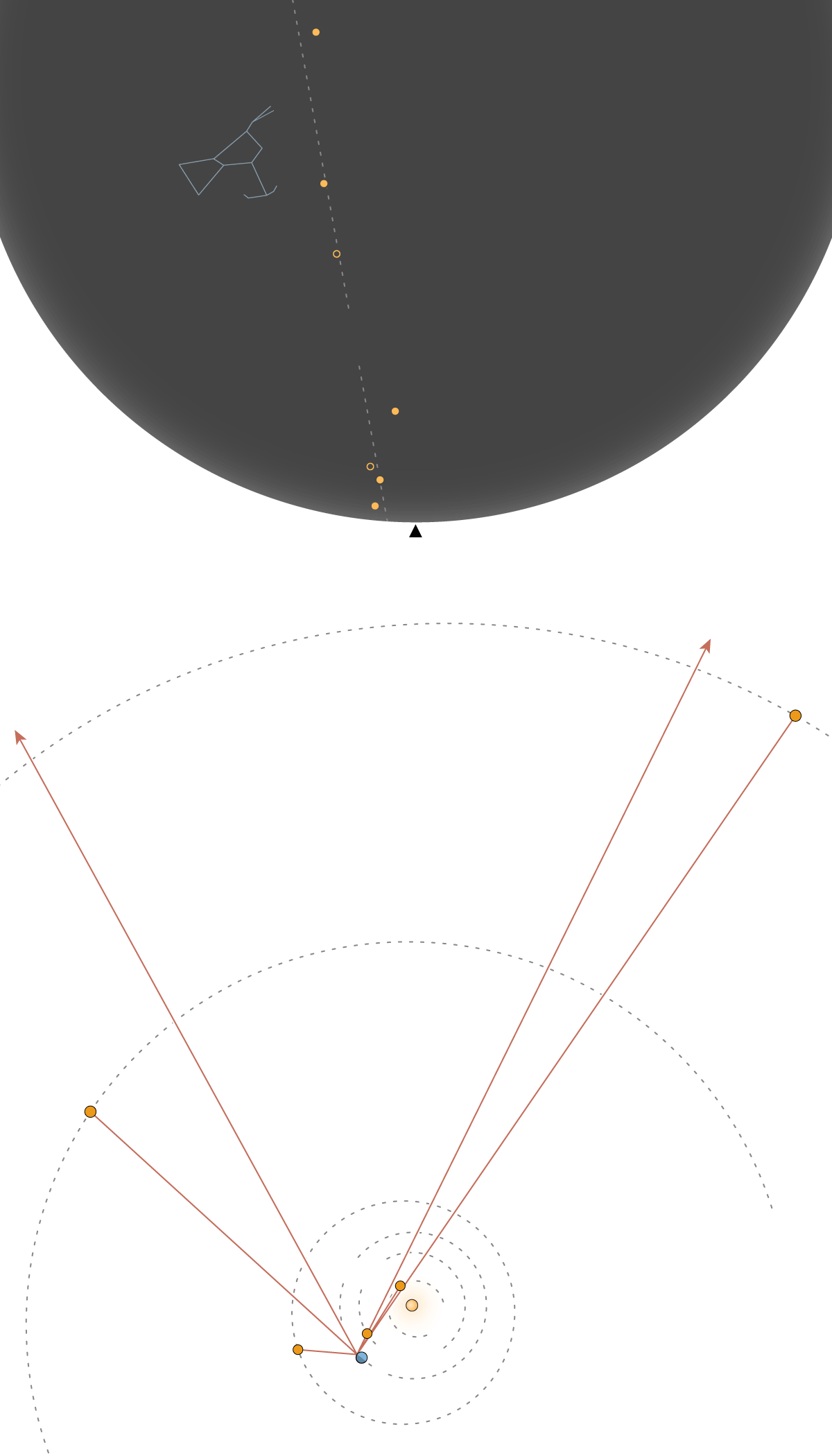 Internet InfoMedia a parade of planets is marching through the night sky