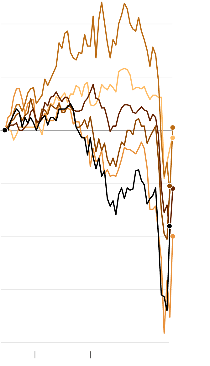 Live Updates: Markets Rise After Trump Backs Down on Tariffs Internet InfoMedia live updates markets rise after trump backs down on tariffs