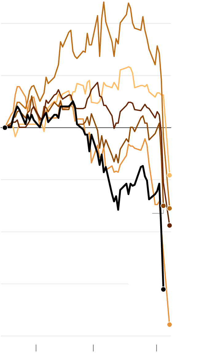 Live Updates: Stocks in Asia and Europe Plunge as Trump Says Tariffs Will Stay Internet InfoMedia live updates stocks in asia and europe plunge as trump says tariffs will stay